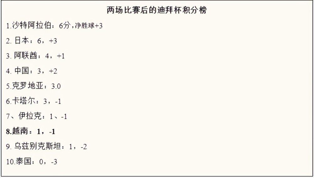 【比赛关键事件】45+2分钟，汤森送出传中，后点阿德巴约头球攻门得手，卢顿1-0曼城。